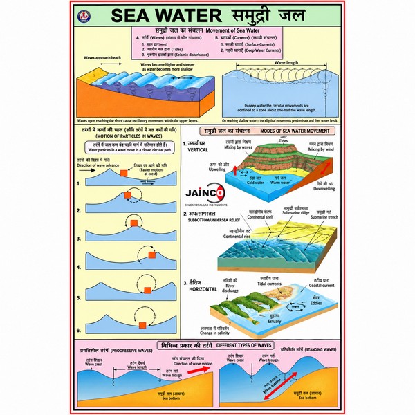Sea Water Map